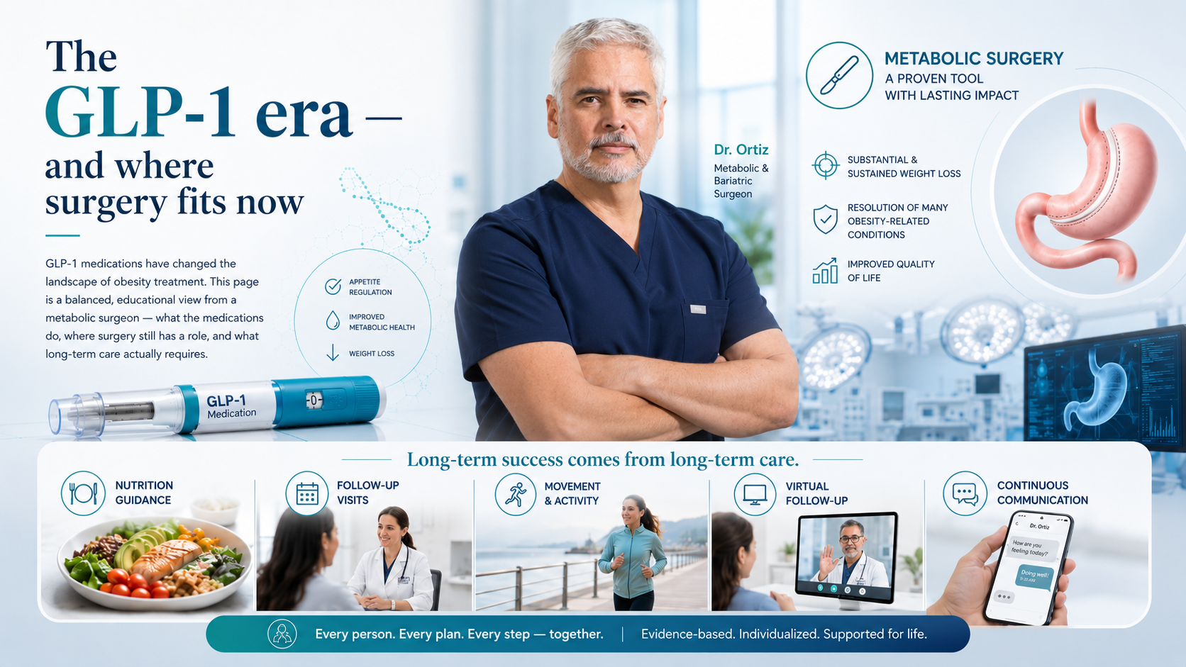 Infographic: The GLP-1 era and where surgery fits now, featuring Dr. Ariel Ortiz.